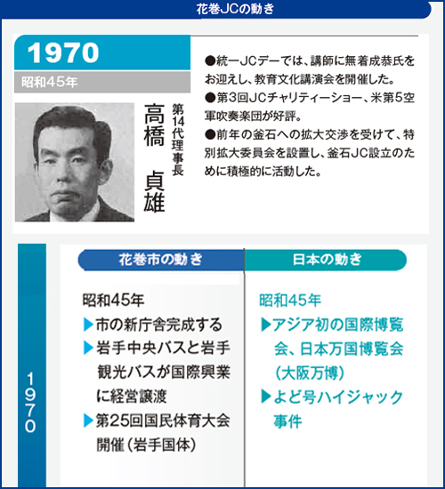 花巻JC1970年理事長