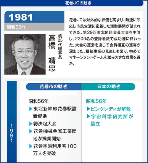 花巻JC1981年理事長