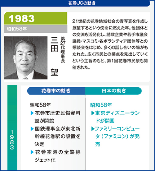 花巻JC1983年理事長