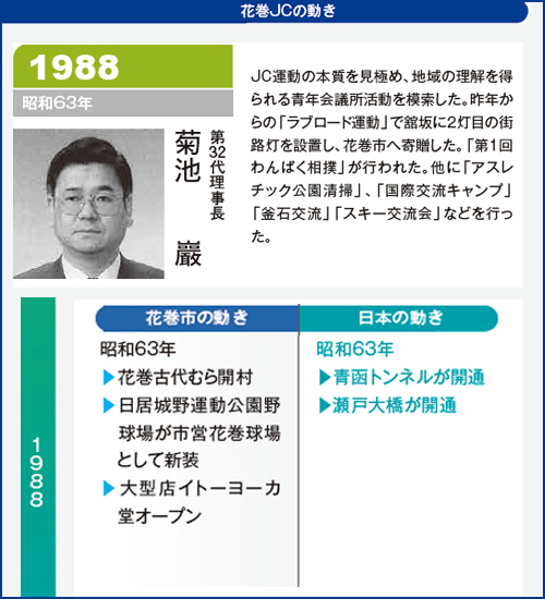 花巻JC1988年理事長