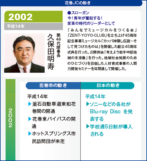 花巻JC2002年理事長