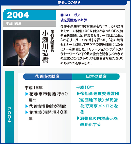 花巻JC2004年理事長