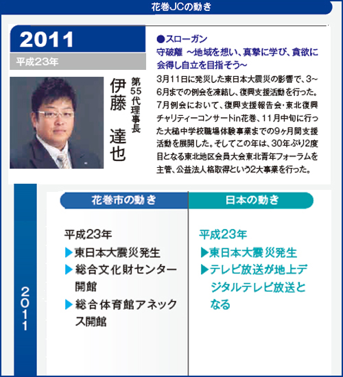 花巻JC2011年理事長